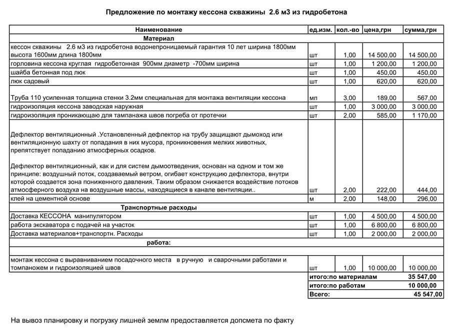 предложение по монтажу кессон 300 метров кубических