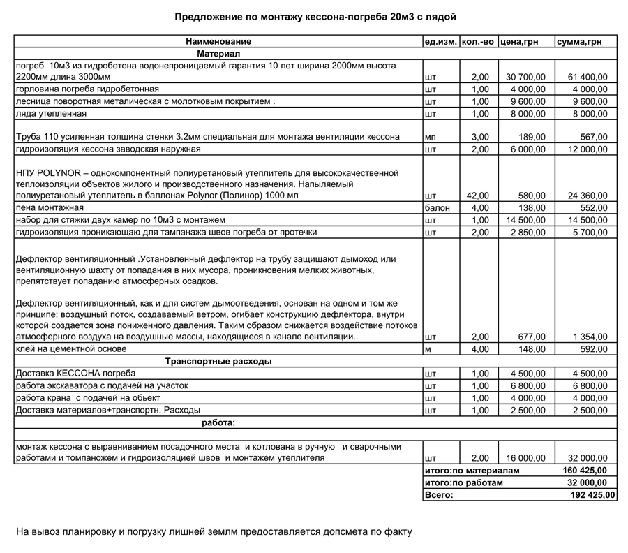 предложение по монтажу бетонного погреба