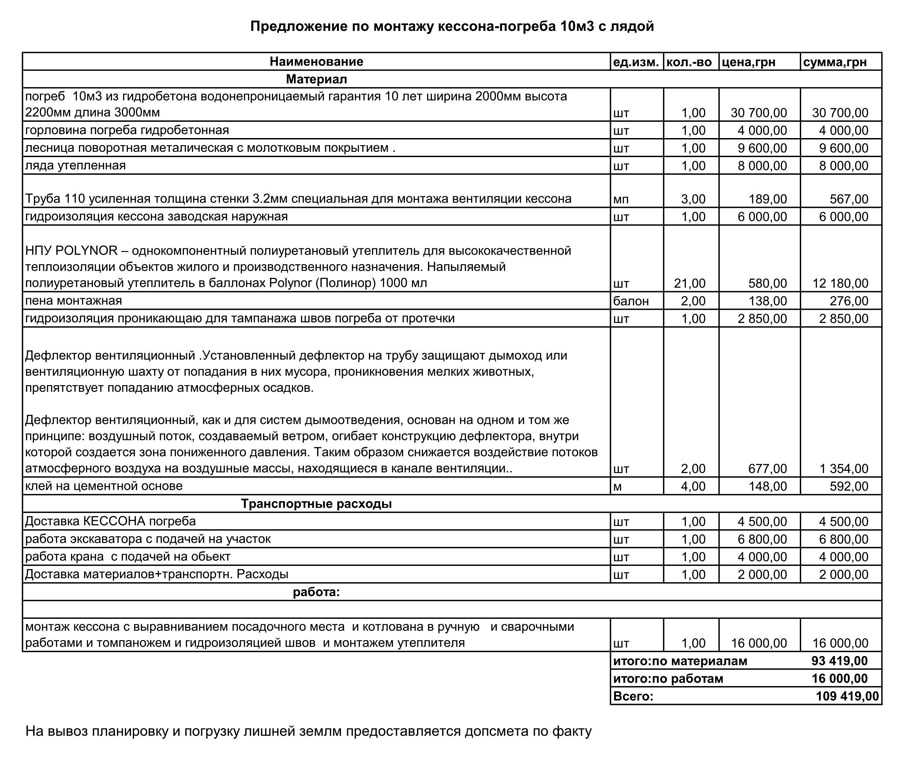 предложение по монтажу бетонного погреба